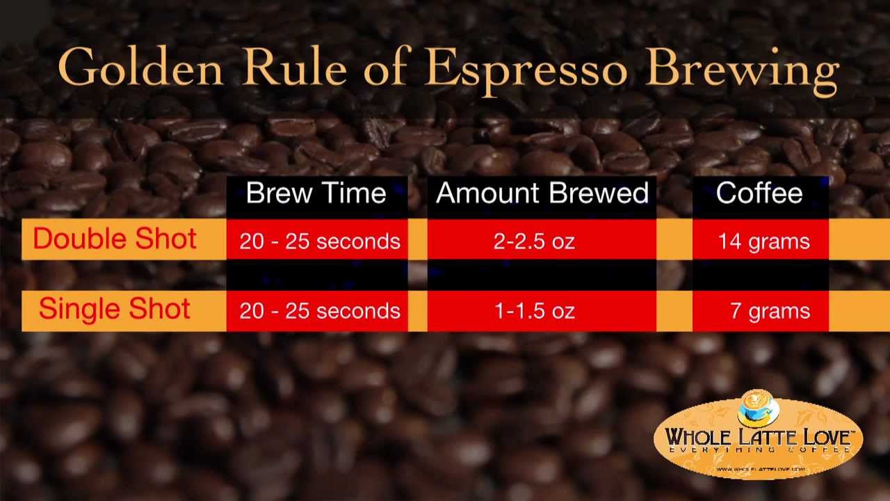 How To: Basics of Making Espresso from Whole Latte Love