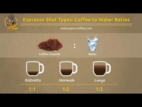 What's Different About Ristretto or Lungo Espresso Shots?