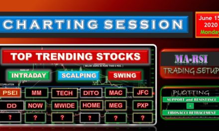 TOP TRENDING STOCKS | CHARTING SESSION USING MARSI TRADING SETUP | SCALPING | SWING |…