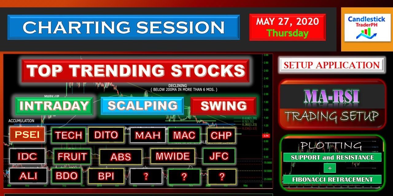 TOP TRENDING STOCKS | CHARTING SESSION USING MARSI SETUP MAY 14, 2020 | INTRADAY, SCA…
