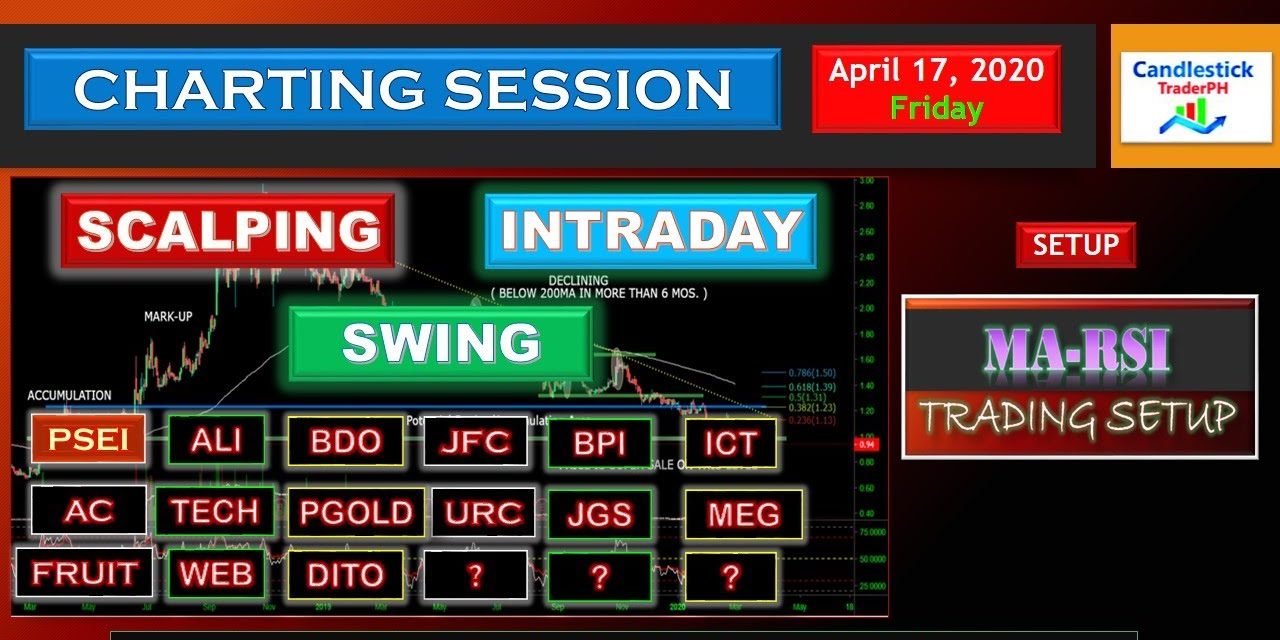 CHARTING SESSION FOR TOP TRADED STOCKS APRIL 17, 2020 | SWING | SCALPING | INTRADAY -…